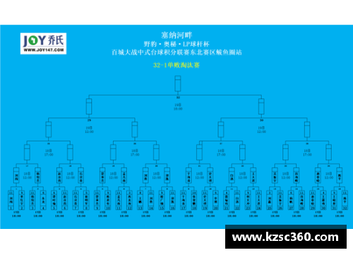 领跑体育单招培训，助你突破技能瓶颈