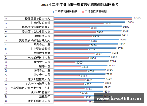 太阳成集团tyc7111ccNBA教练薪资解析：收入差距和职业发展趋势