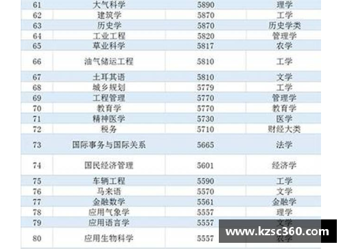 太阳成集团tyc7111cc官方网站NBA球员薪水分析与比较：探索顶薪球星与薪资下限之间的差距 - 副本